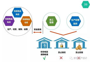 圖解新版《安全生產(chǎn)法》 國內(nèi)企業(yè)及貿(mào)易代理的合規(guī)指南與必備要點