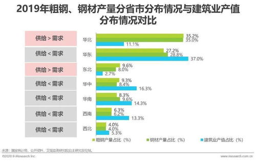 2020年中國(guó)鋼鐵產(chǎn)業(yè)互聯(lián)網(wǎng)行業(yè)發(fā)展研究報(bào)告 聚焦國(guó)內(nèi)貿(mào)易代理