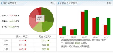 理性看待市場(chǎng)傳言 中技控股（600634）價(jià)值分析